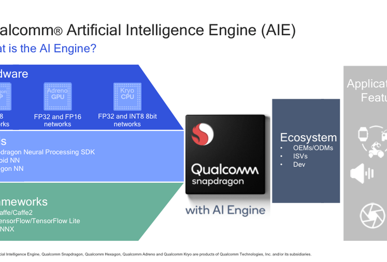 Qualcomm Hexagon Logo - Qualcomm's Smart AI Strategy: Scalable Software For Scalable Devices
