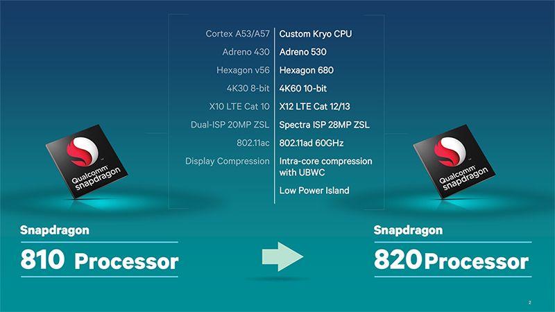 Qualcomm Hexagon Logo - A new GPU, ISP, DSP, and LTE modem : Qualcomm Snapdragon 820: The ...