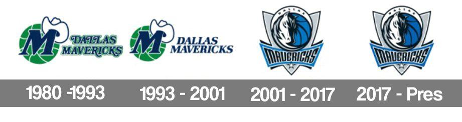White with Blue M Logo - Dallas Mavericks Logo, Dallas Mavericks Symbol, Meaning, History and ...