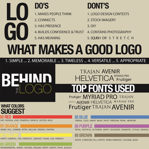 Fall Can I Use Logo - What makes a good logo & easy to use fonts. #logo | Logos/Branding ...