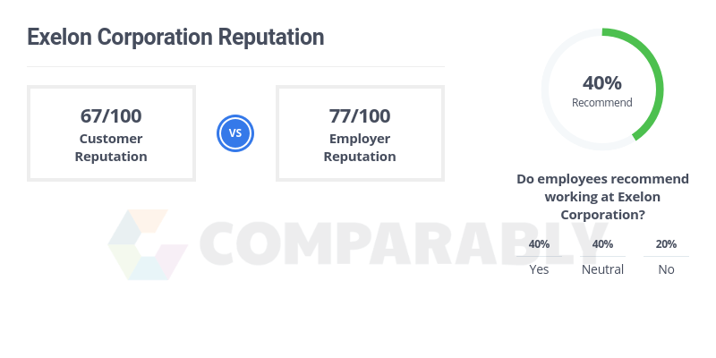 Exelon Corporation Logo - Exelon Corporation Reputation | Comparably
