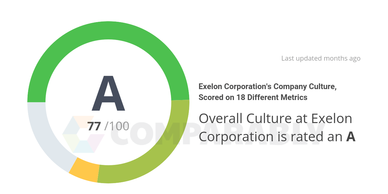 Exelon Corporation Logo - Exelon Corporation's Company Culture, Scored on 18 Different Metrics