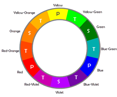 Yellow-Green Blue Red Circle Logo - Color Basics | Usability.gov