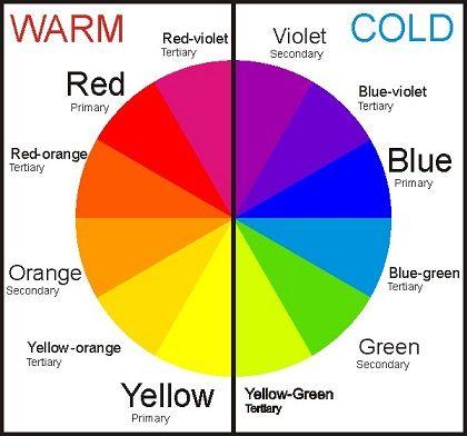 Blue Green Red-Orange Logo - Logo:Color Meaning | June Lily | Design, Illustration, and Printables