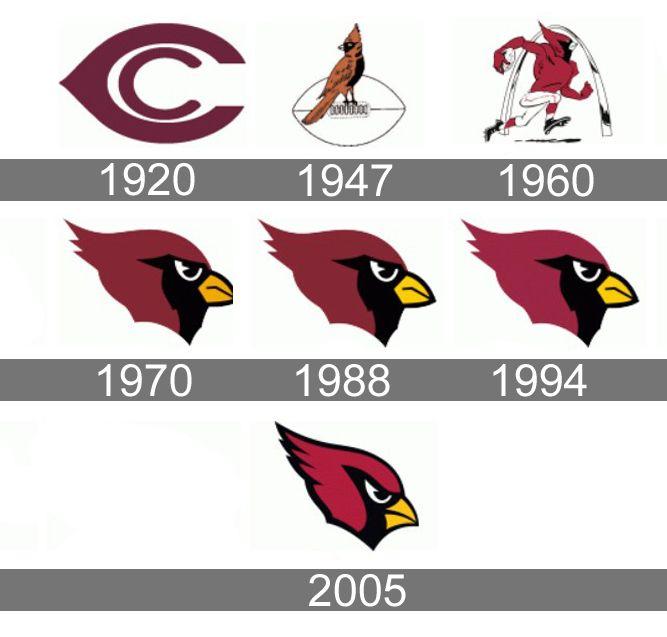 Arizona Cardinals Logo - Arizona Cardinals Logo, Arizona Cardinals Symbol Meaning, History ...