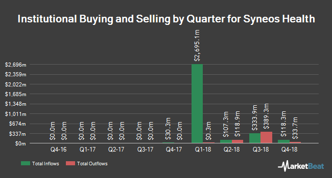 Syneos Logo - Raymond James & Associates Purchases 514 Shares of Syneos Health Inc