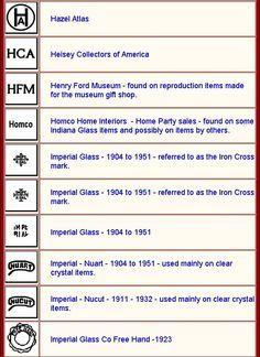 Vintage Glass Company Logo - Marks on Glass | LIKES: Cool, Weird, Useful, Random | Pinterest ...