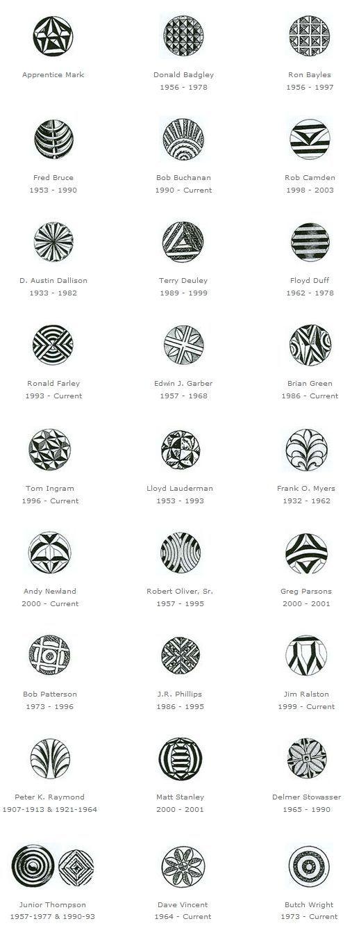 Vintage Glass Company Logo - Image result for antique pottery vases valuable products | Book on ...