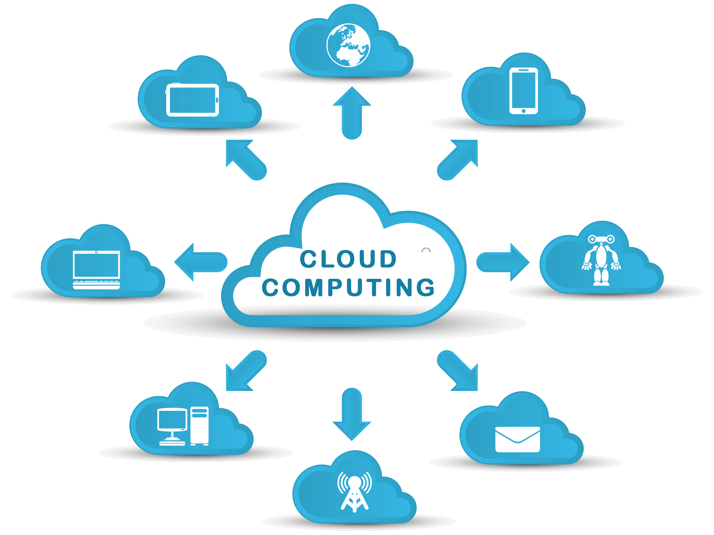 Cloud Computing Logo - What Is Cloud Computing & How Is It Useful ?. Al Haddad ITS