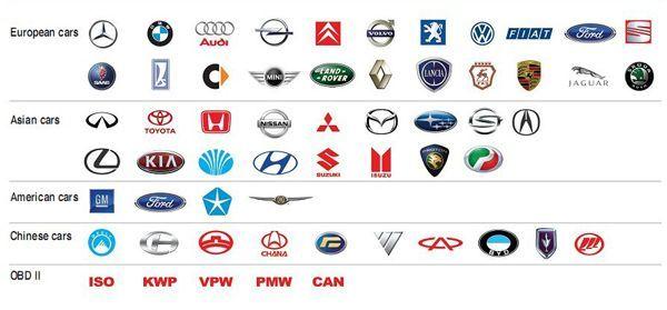 Car Model Logo - Car Model Logos & Parts & Services#Models look at #Chevrolet