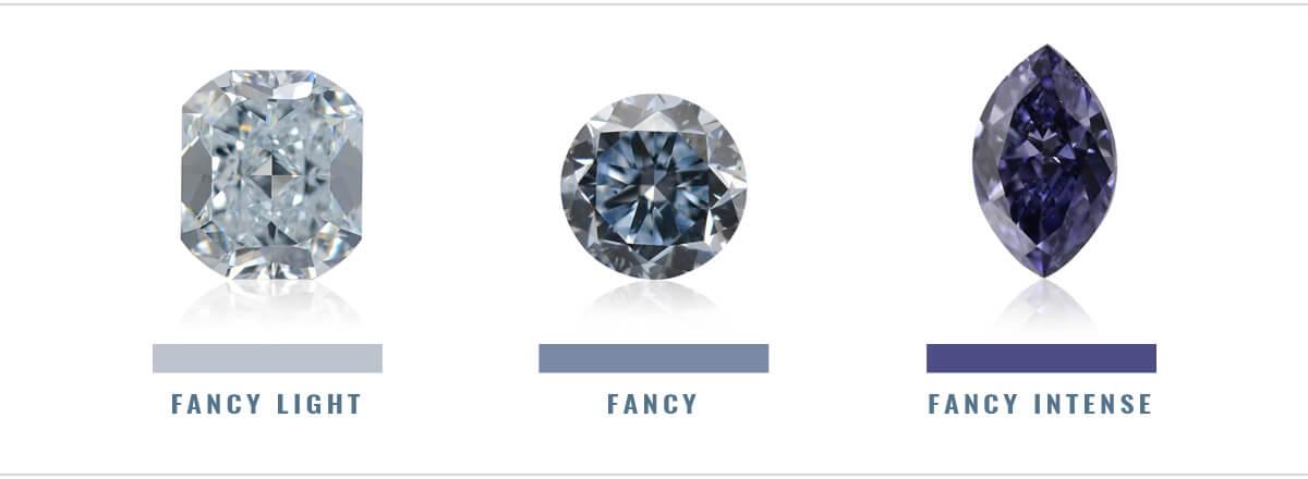 Red and Blue Diamond in White C Logo - Rare Blue Diamonds: The Pro Color Guide to Natural Intensity Levels