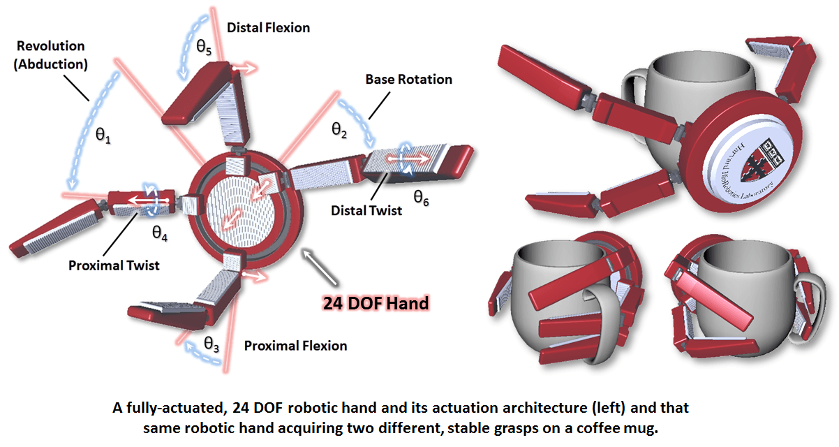 Robot Hand Logo - HBL Hand Optimization