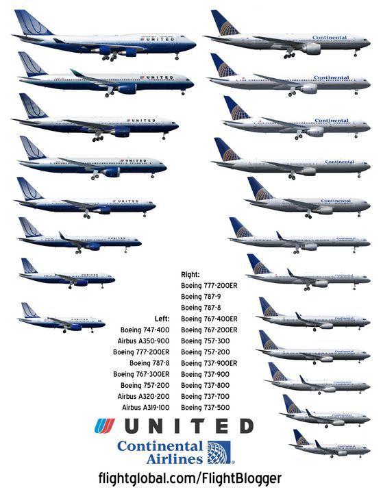 New United Continental Logo - United + Continental = The New United | Aviation Graphics | Aircraft ...