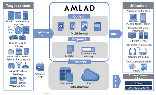 NTT Data Corporation Logo - AMLAD Solution