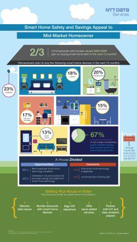 NTT Data Corporation Logo - BusinessWire - NTT Data Corp. (9613) INFOGRAPHIC by NTT DATA ...