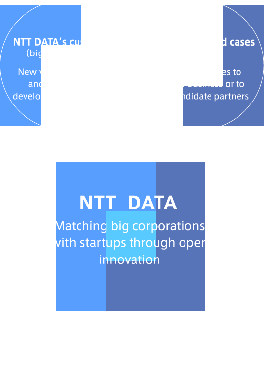NTT Data Corporation Logo - CONCEPT｜NTT DATA Open Innovation