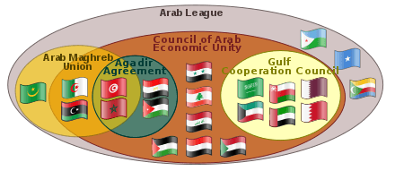 Supreme Countries Logo - Gulf Cooperation Council