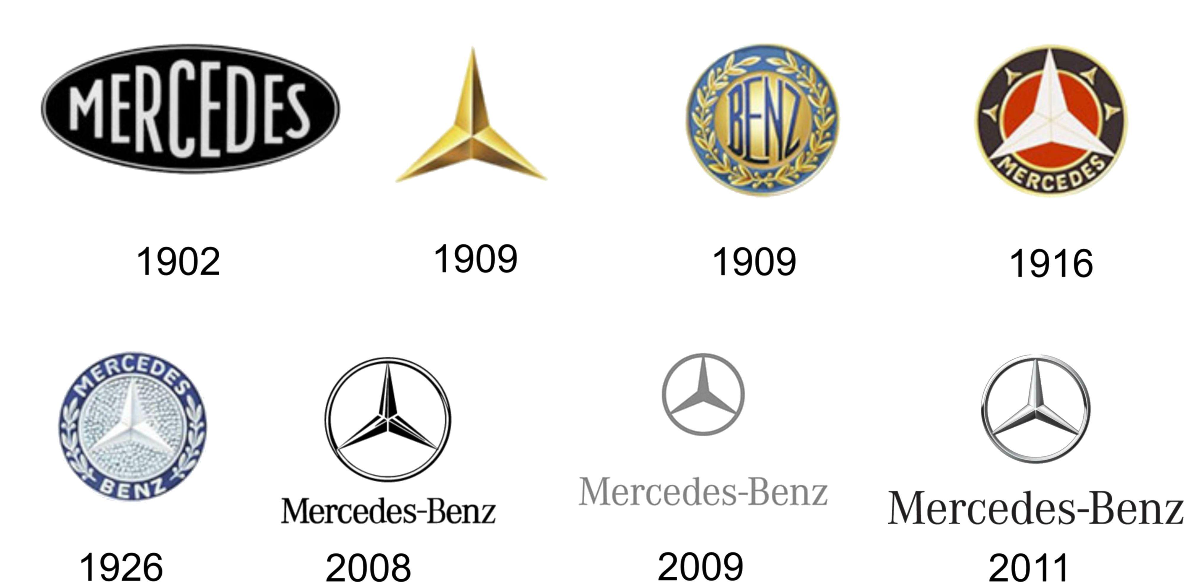 Daimler Mercedes Logo - Transformation Of Mercedes Benz Logo: The Best Or Nothing - Car Talk ...