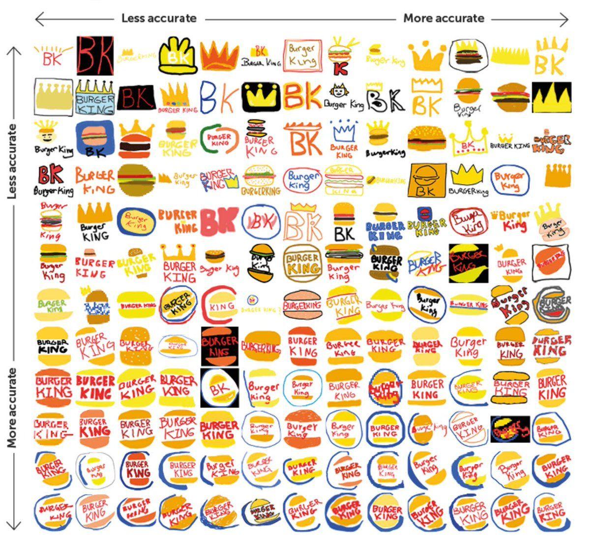Famous Yellow Logo - Logo Design Love logos drawn from memory 156