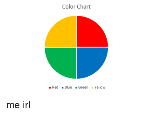 Yellow-Green Blue Red Circle Logo - Color Chart Red Blue Green Yellow Me Irl | Blue Meme on ME.ME