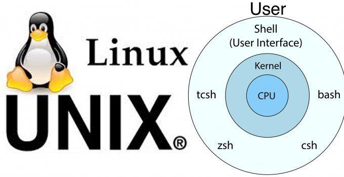 Unix Logo - Demystifying Linux – Using The Unix Shell | RSB