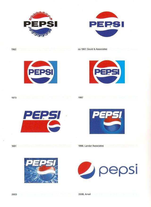 History Pepsi Logo - LogoDix