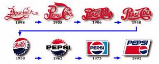 History Pepsi Logo - History of All Logos: Pepsi Logo History