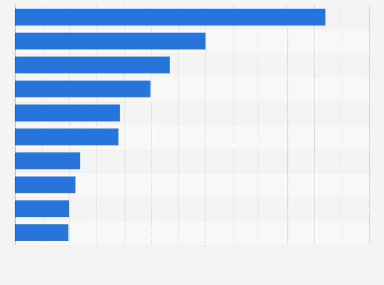 Leading Beverage Brand Logo - Most followed beverage brands on Twitter in the United Kingdom (UK ...