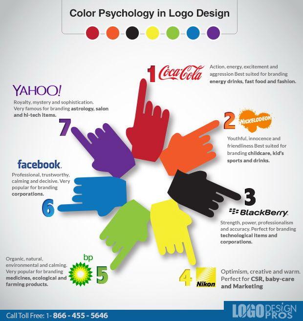 Best Colors for Business Logo - The Best Colors For Business Branding And Logos Comfortable Logo ...