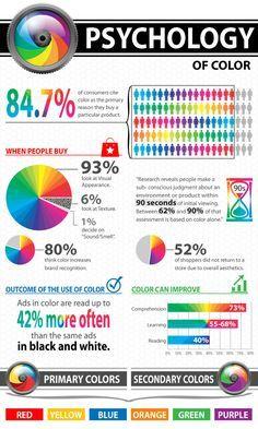 Best Colors for Business Logo - 84 Best Color Marketing images | Colors, Graphics, Chart design