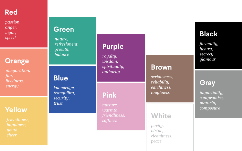 Best Colors for Business Logo - How To Choose The Best Colors For Your Presentations | Prezi Blog