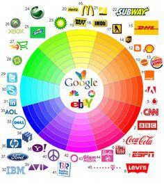 Best Colors for Business Logo - 38 Best Color and Logo Psychology images | Advertising, Color ...