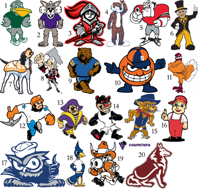 College Mascots Logos