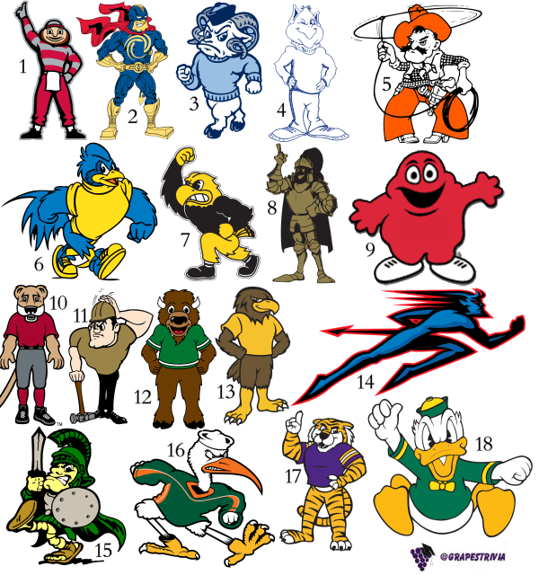 Best NCAA Logo - NCAA Mascot Logos II (Pic) Quiz - By thegraypist