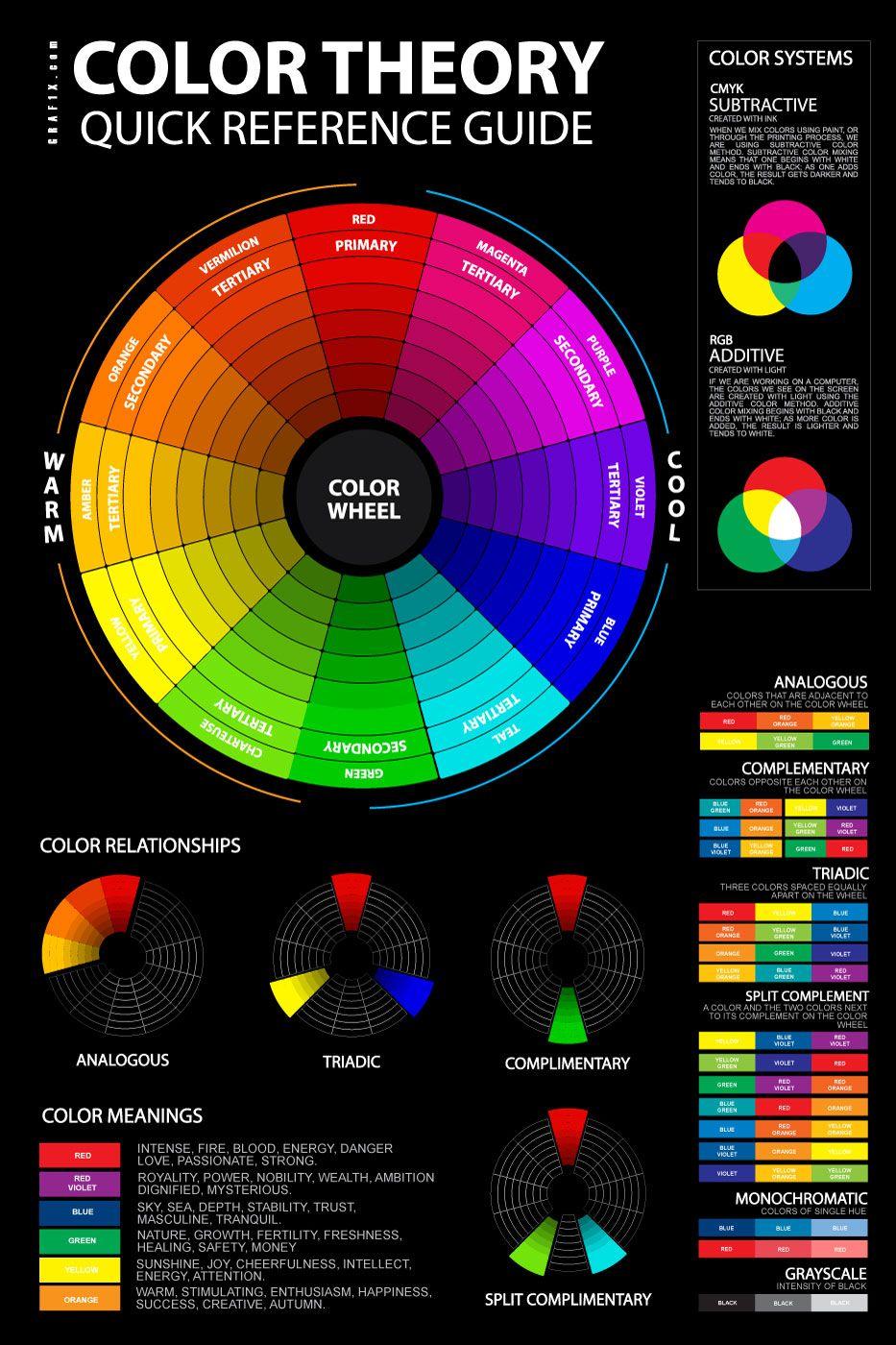 Blue Green Yellow Red Logo - Color Meaning and Psychology of Red, Blue, Green, Yellow, Orange ...