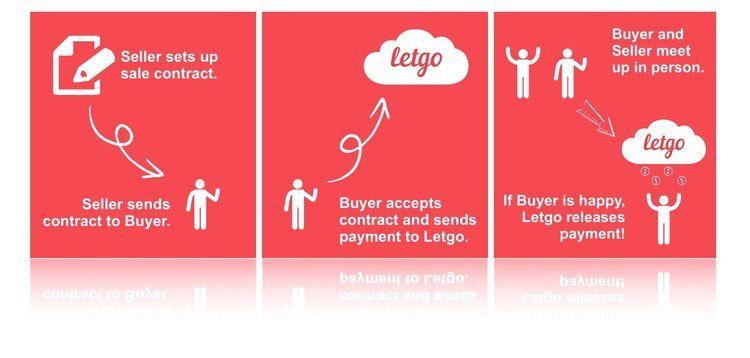 Letgo App Logo - Letgo — Emily Darby