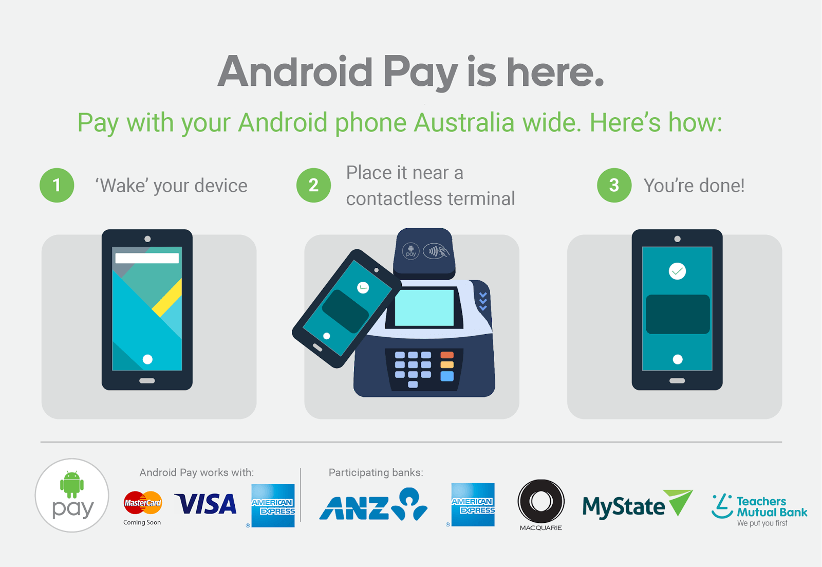 Official Android Pay Logo - Android Pay officially launches in Australia