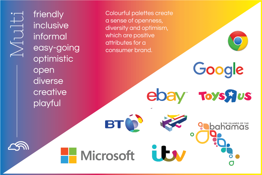 Multi Colored Brand Logo - What's the best colour for your brand?