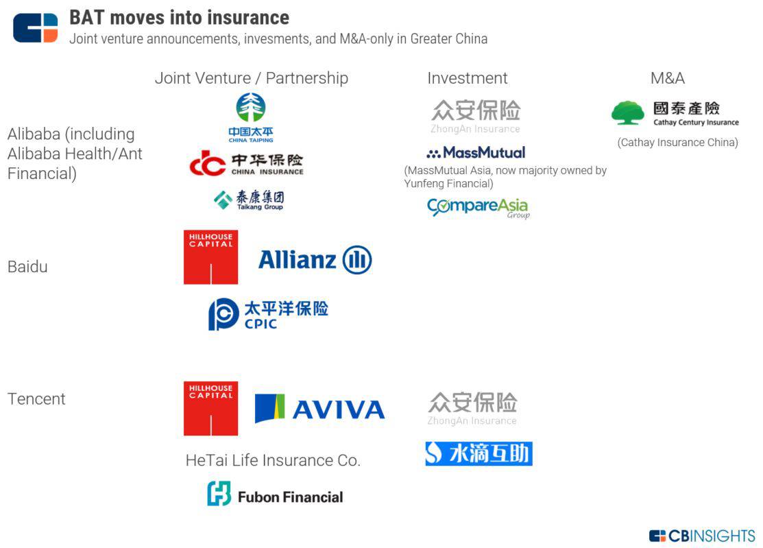 Alibaba Health Logo - How Tencent and Ant Financial Are Rushing Into China's Insurance
