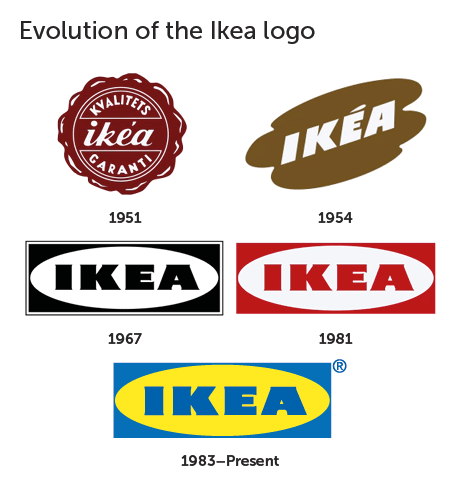 Ikea Logo - Branded in Memory