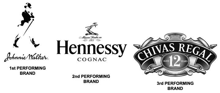 Hennessy Cognac Logo - HENNESSY IS THE 2ND WORLD'S TOP-PERFORMING SPIRITS BRANDS BEHIND ...