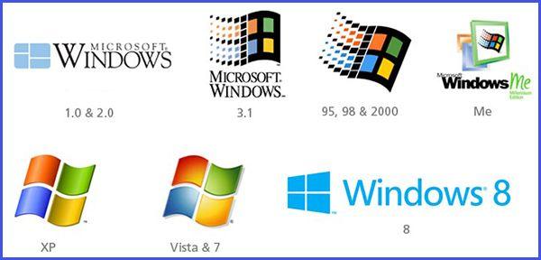 Microsoft Windows 2.0 Logo - ALL ABOUT COMPUTERS 0101: Windows Operating System History