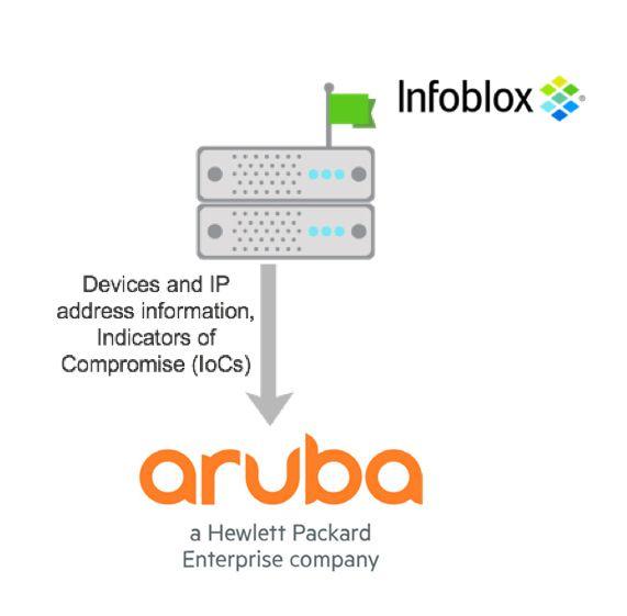 Infoblox Logo - Aruba Integration with Infoblox
