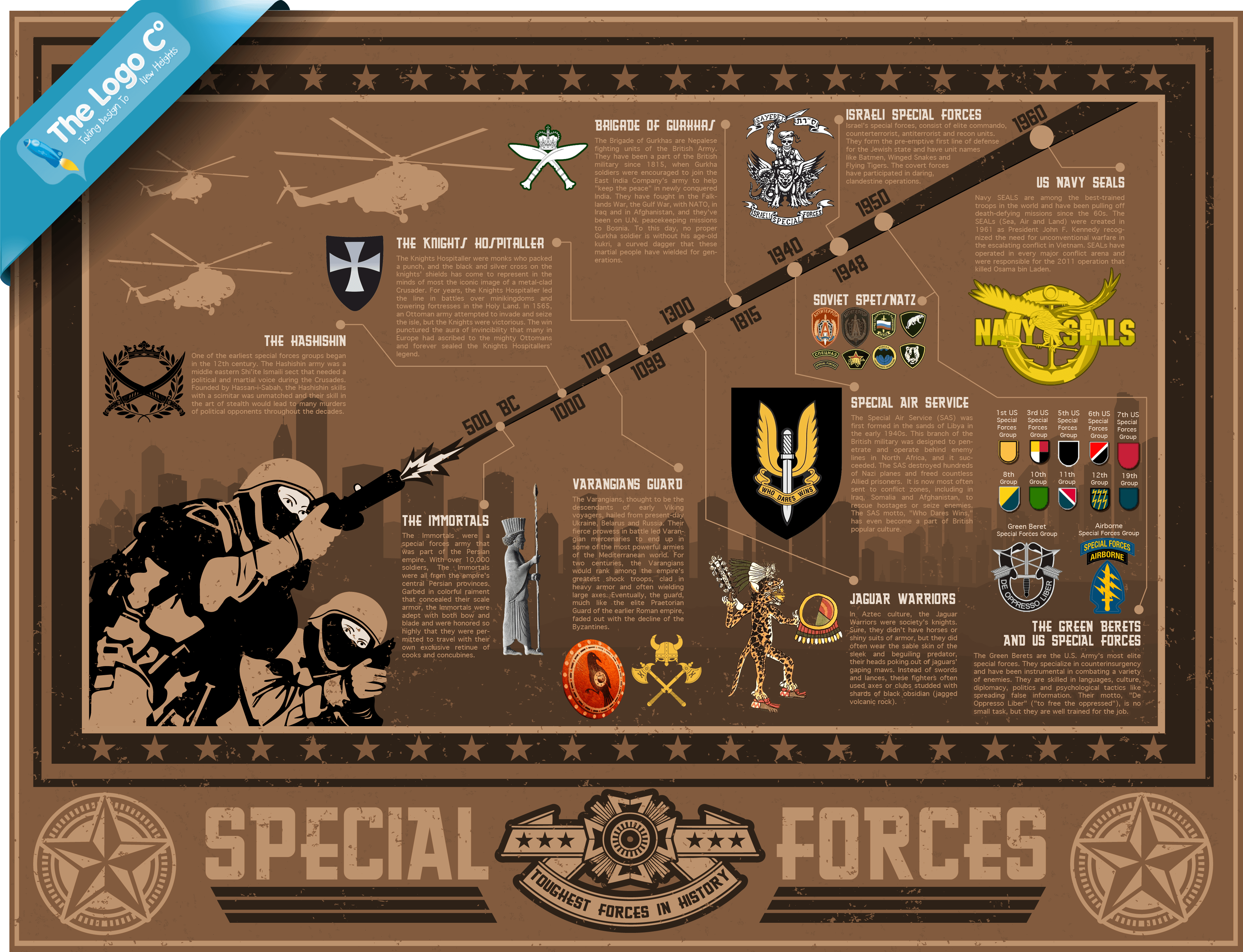 Special Forces Logo - Toughest Special Forces In History