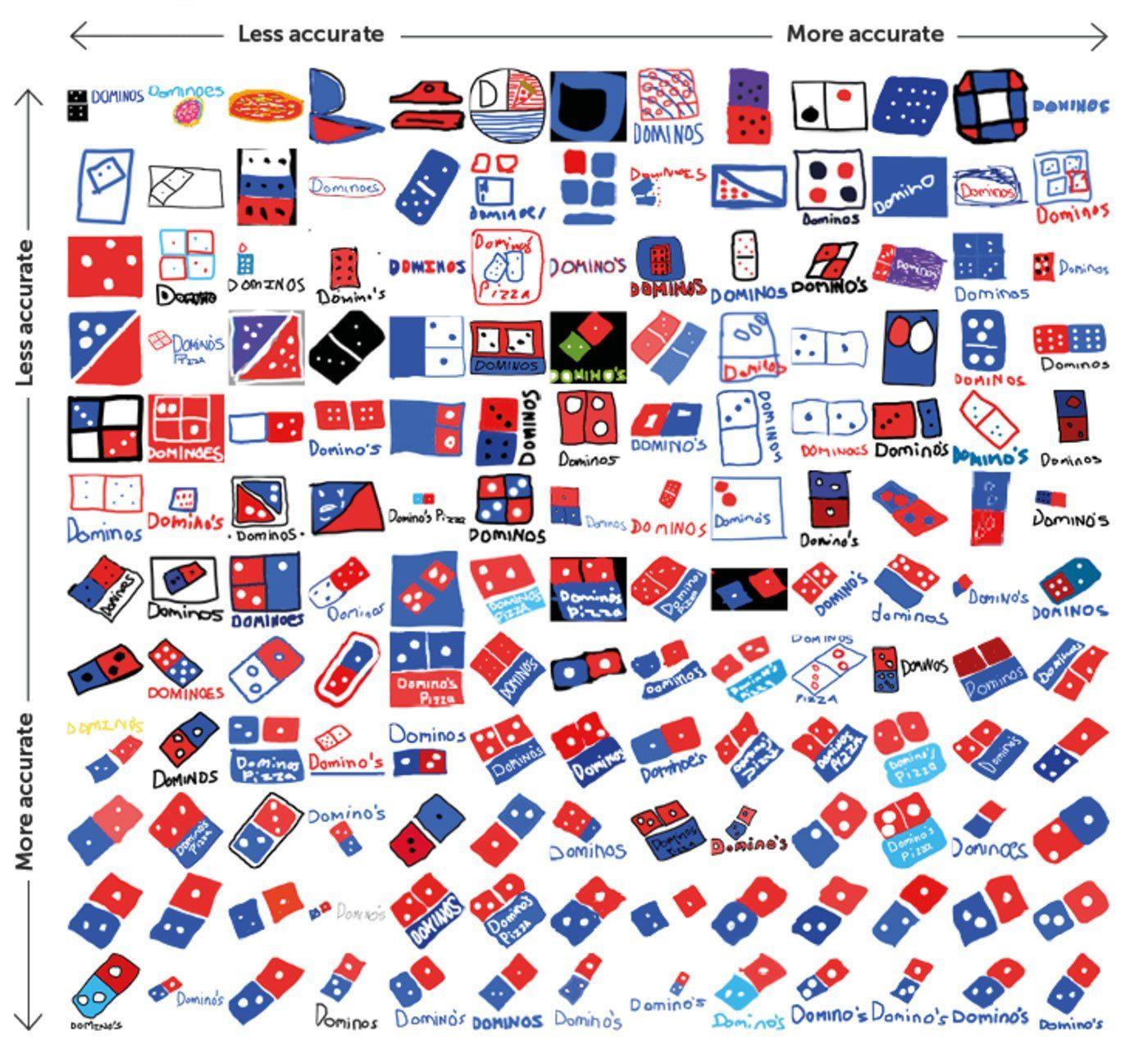 Domino's Logo - dominos-logo-from-memory - RedWell & Co
