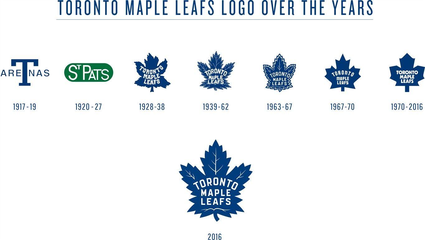 New Leaf Logo - Toronto Maple Leafs pay tribute to the past with new logo