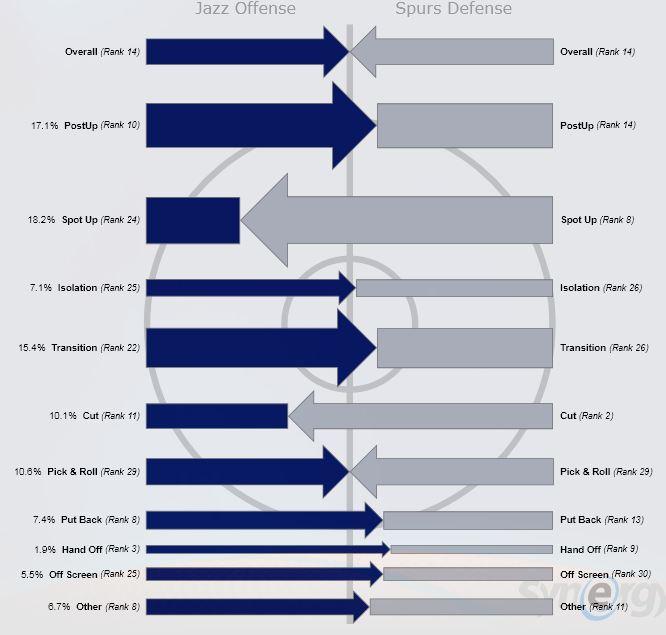 2 Silver Arrows Up Logo - The Spurs' Scary Silver Arrows are Scary - SLC Dunk