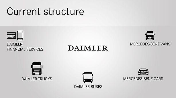 Daimler Buses Logo - Consistent Continuation of Strategy: Daimler Lines Up for the Future ...