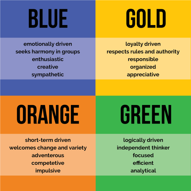 Blue Green and Gold Logo - True Colors Personality Test – United EVENTures