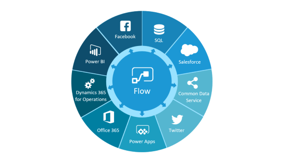 Microsoft Office 365 Flow Logo - Microsoft Flow - Sycor